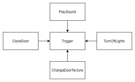 Event architecture diagram