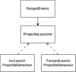 Projectile launcher strategy diagram