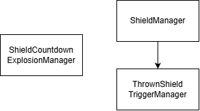 Shield system diagram
