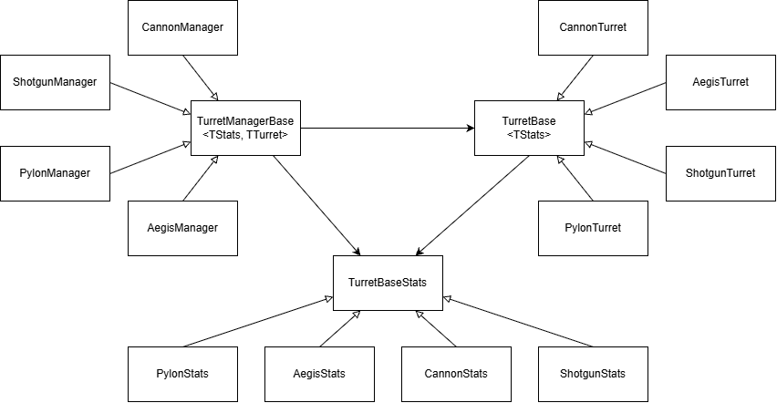 Turret system diagram